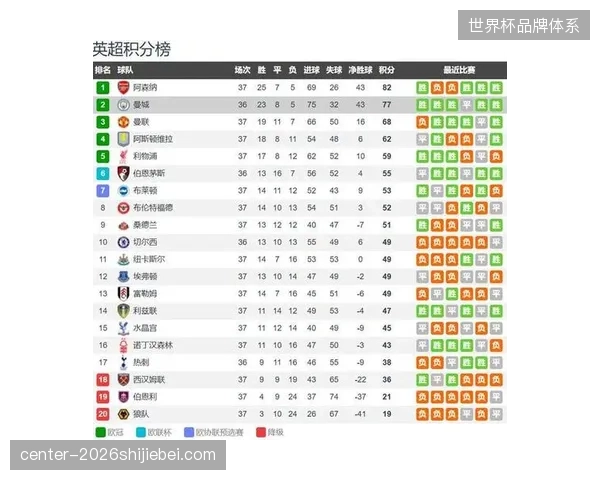 曼城在第37轮被伯恩茅斯1-1逼平，这场平局直接导致阿森纳提前夺冠